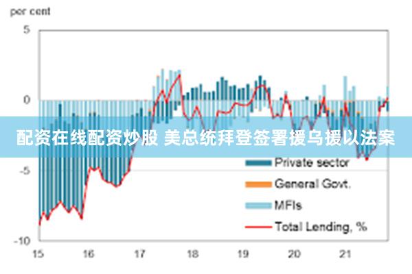 配资在线配资炒股 美总统拜登签署援乌援以法案