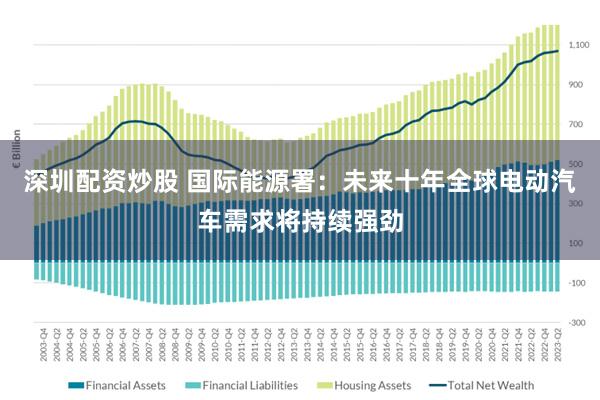 深圳配资炒股 国际能源署：未来十年全球电动汽车需求将持续强劲