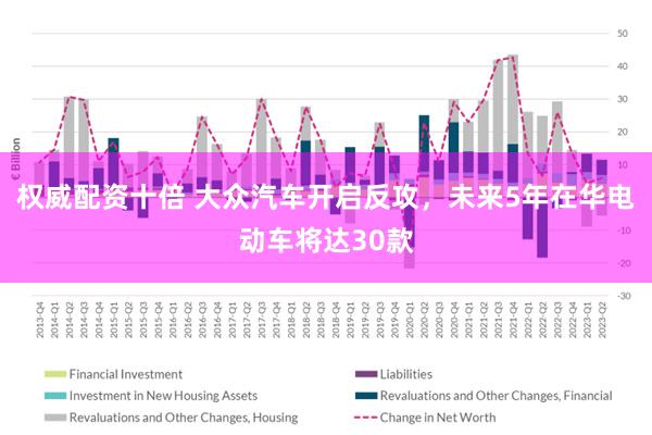 权威配资十倍 大众汽车开启反攻，未来5年在华电动车将达30款