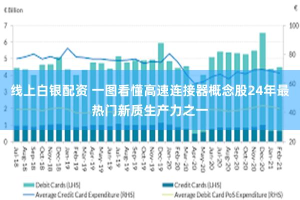 线上白银配资 一图看懂高速连接器概念股24年最热门新质生产力之一