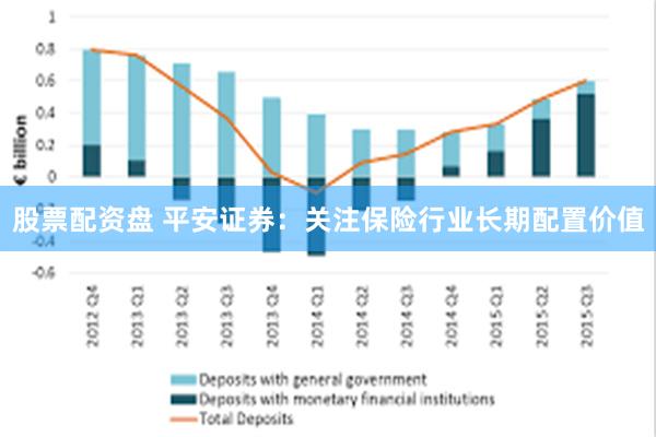 股票配资盘 平安证券：关注保险行业长期配置价值