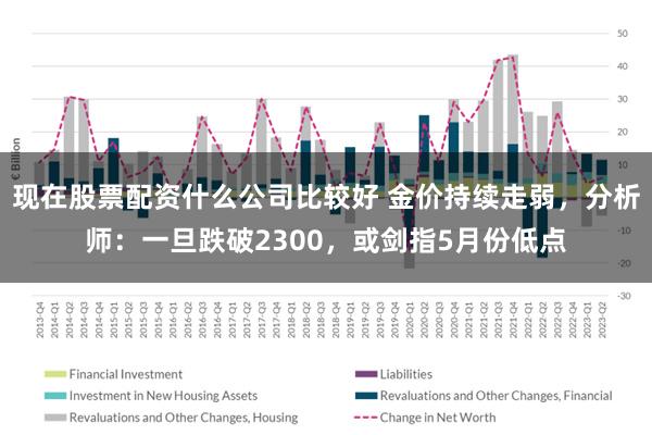 现在股票配资什么公司比较好 金价持续走弱，分析师：一旦跌破2300，或剑指5月份低点