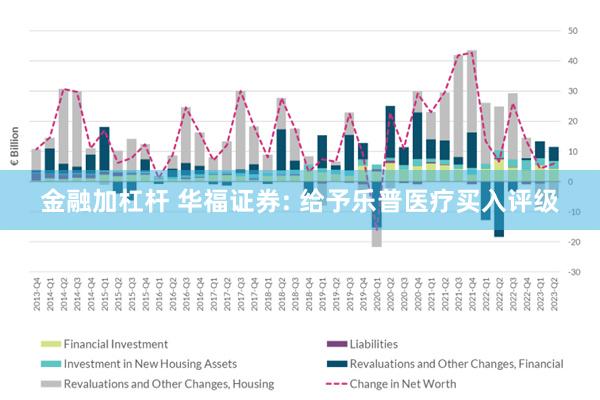 金融加杠杆 华福证券: 给予乐普医疗买入评级