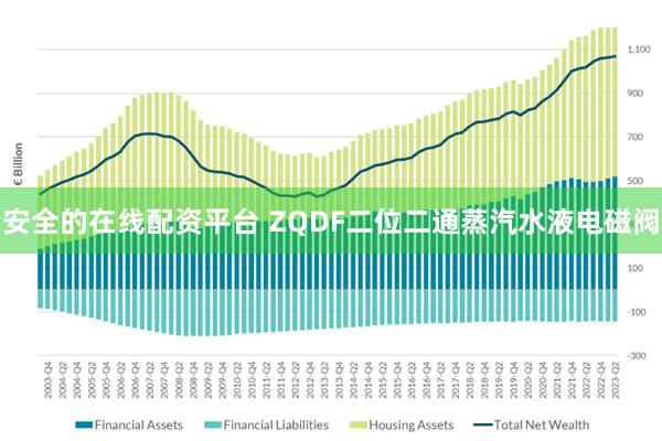 安全的在线配资平台 ZQDF二位二通蒸汽水液电磁阀