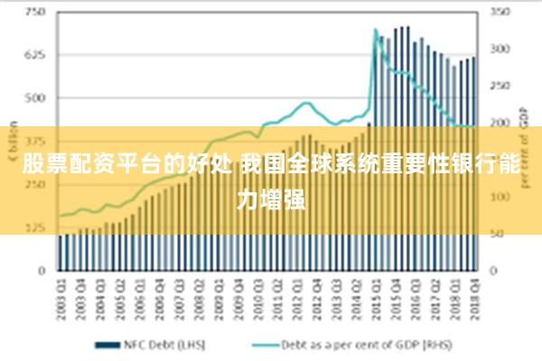 股票配资平台的好处 我国全球系统重要性银行能力增强