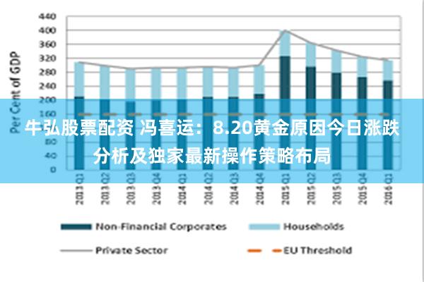 牛弘股票配资 冯喜运：8.20黄金原因今日涨跌分析及独家最新操作策略布局