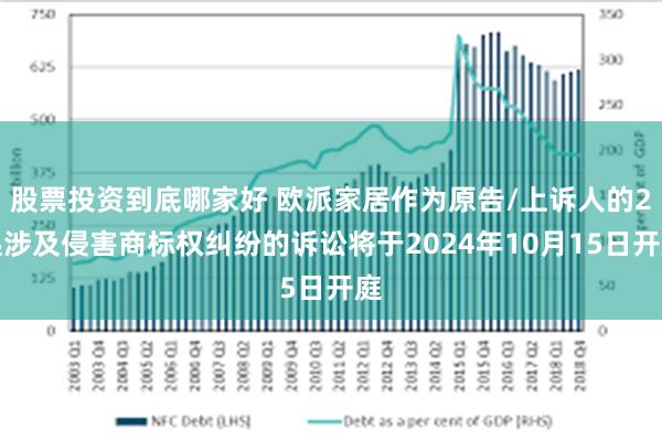 股票投资到底哪家好 欧派家居作为原告/上诉人的2起涉及侵害商标权纠纷的诉讼将于2024年10月15日开庭