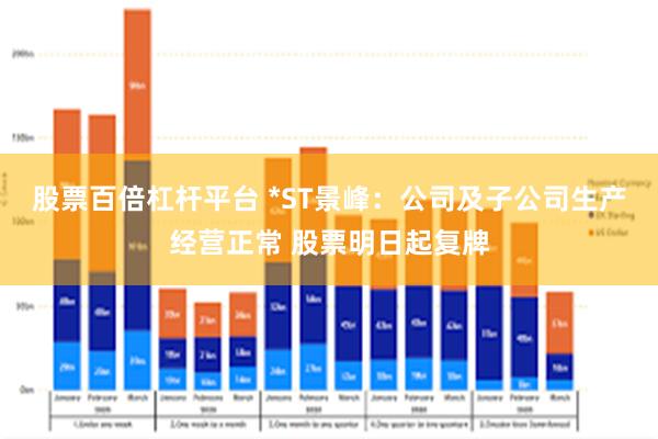 股票百倍杠杆平台 *ST景峰：公司及子公司生产经营正常 股票明日起复牌